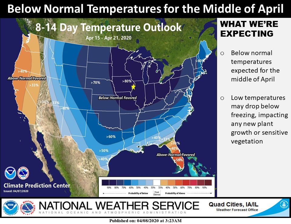 NWS: Weather next week